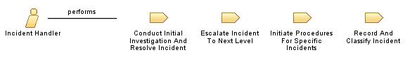 Incident_Handler